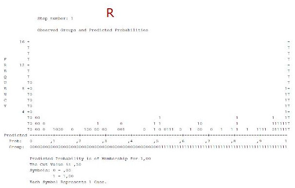 Grafik Logistische Regression Block2 Klassifikationsdiagramm